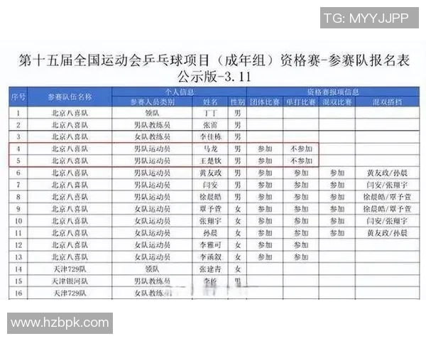 乒乓球团队协作实力榜单出炉杭州乒乓球队荣获第六名殊荣